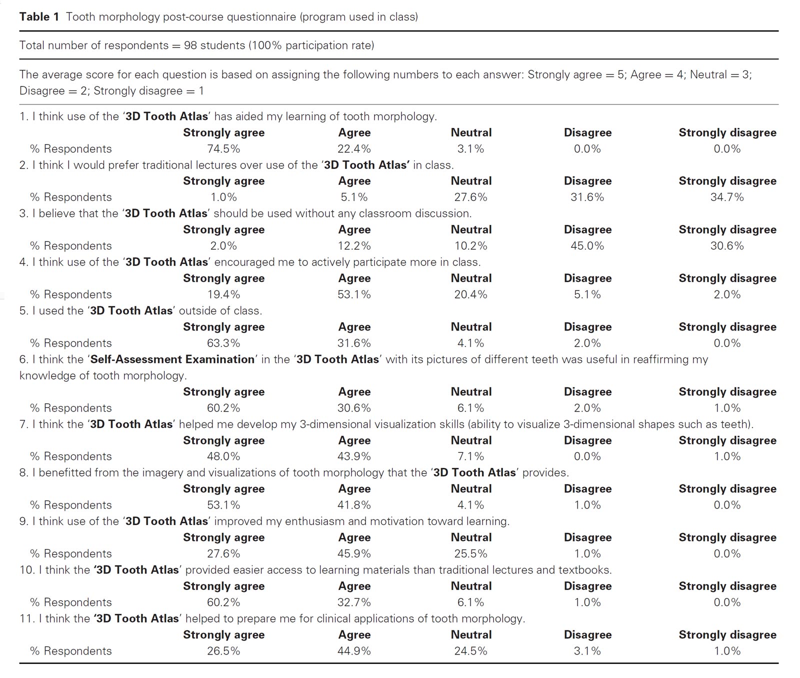 Table 1