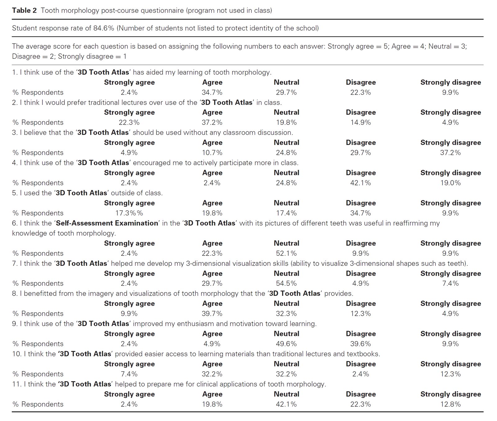 Table 2